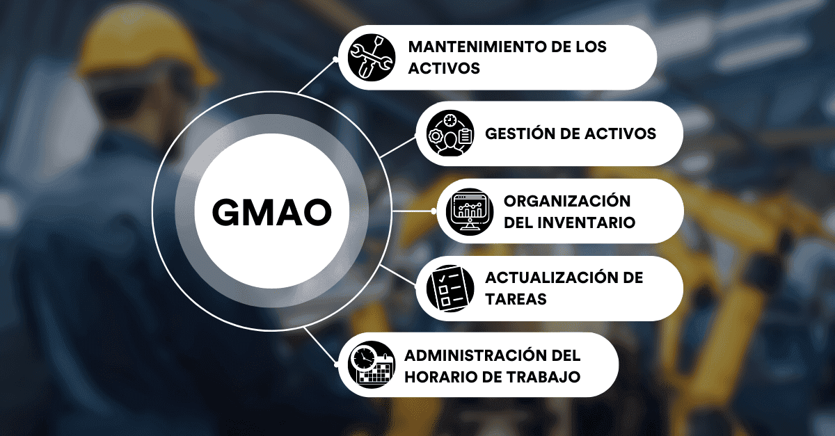 How to prepare a company to successfully implement a GMAO system